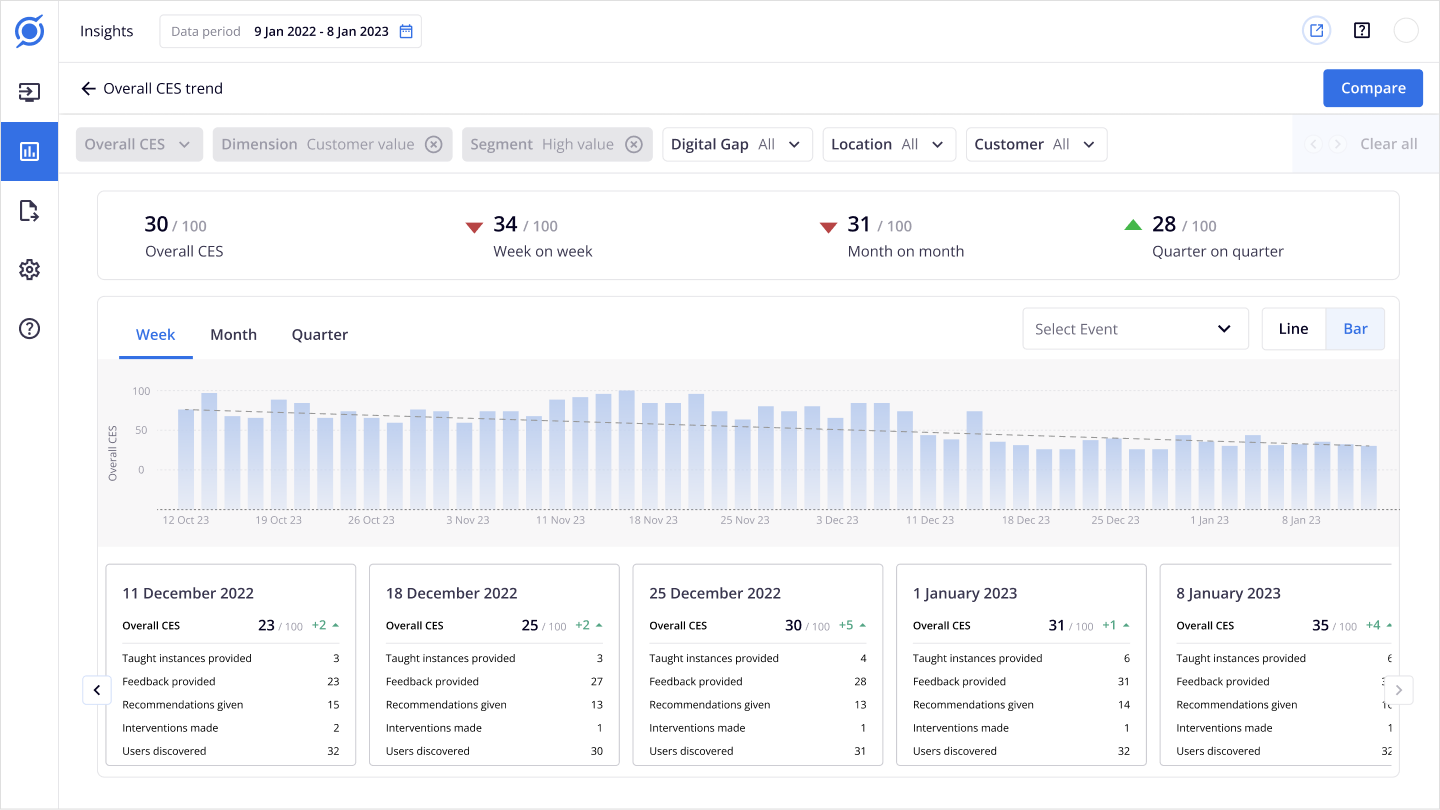 Soroco — second view