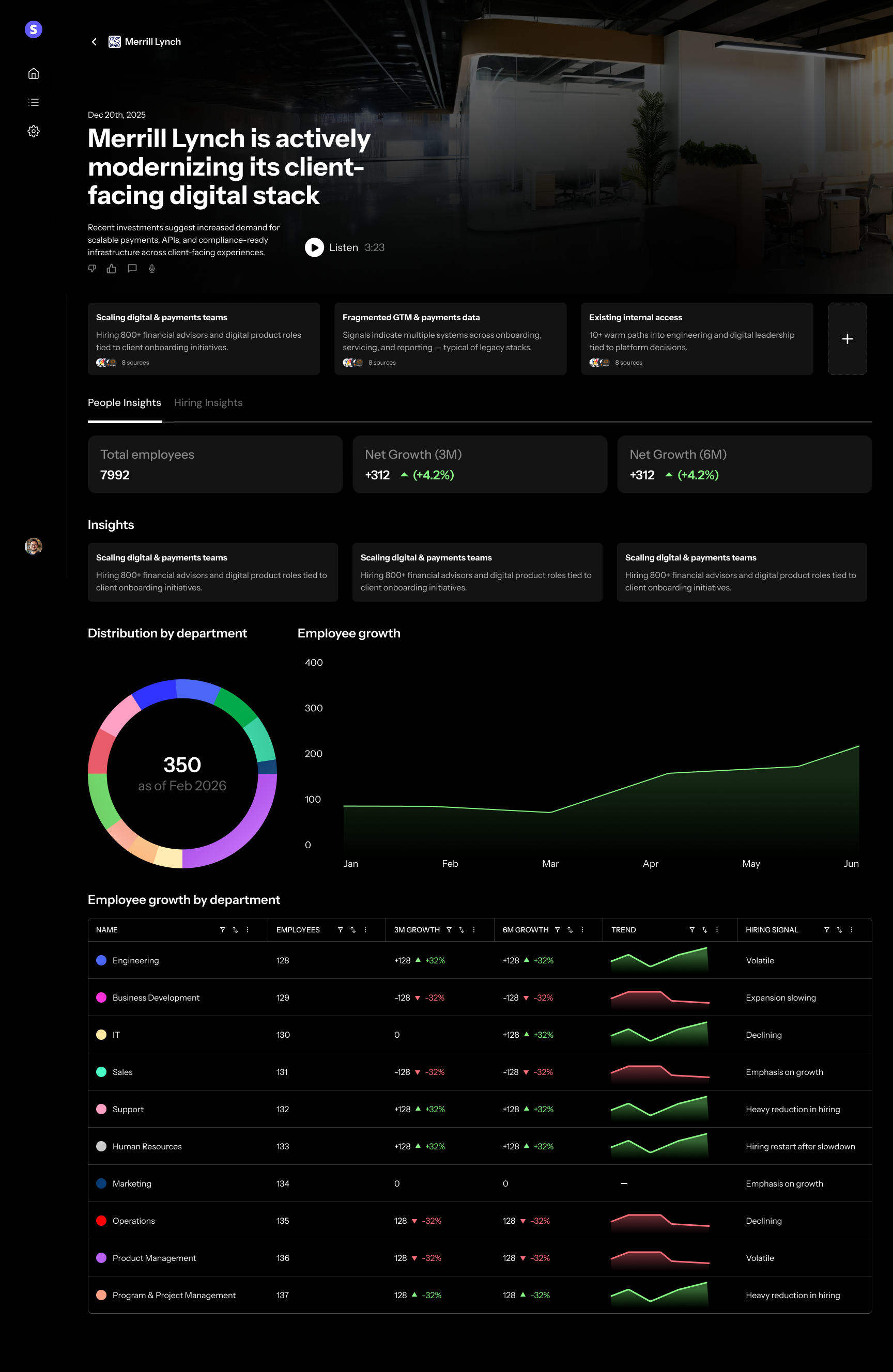 Sprouts — people insights